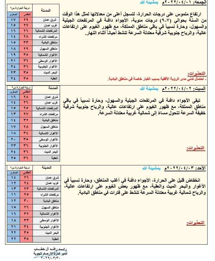 درجات الحرارة أعلى من معدلاتها الخميس