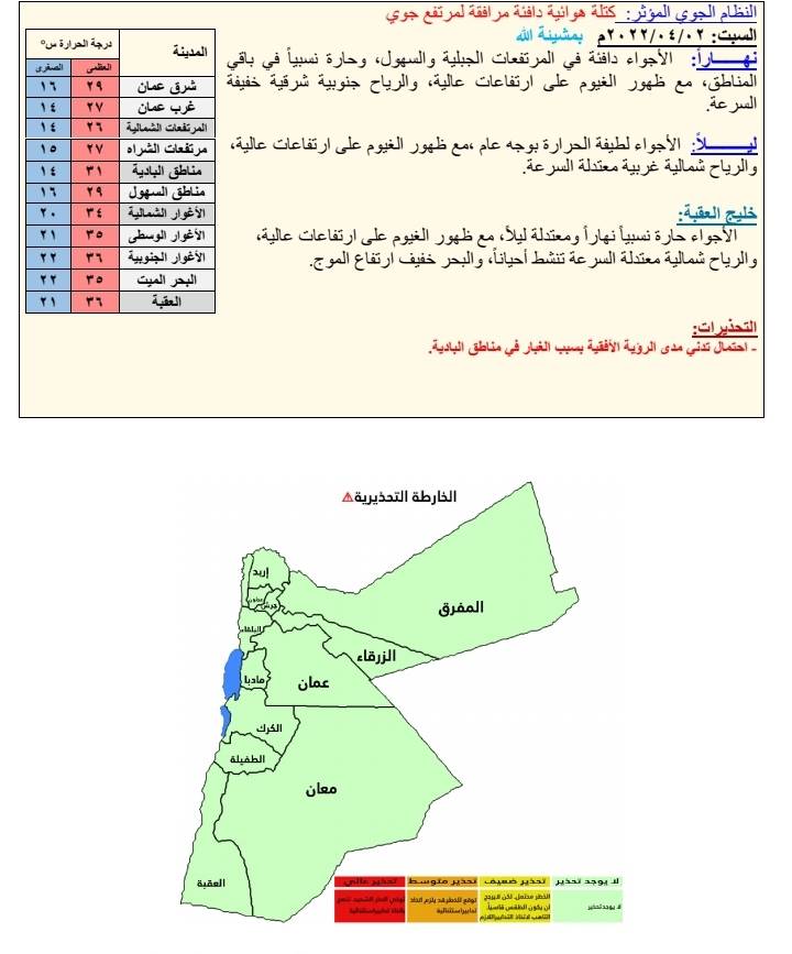أجواء دافئة في المرتفعات والسهول اليوم