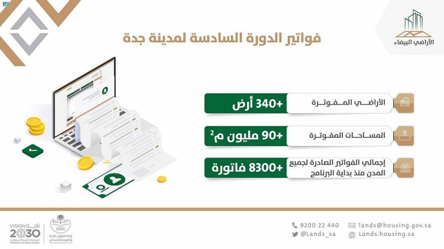 الأراضي البيضاء: 90 مليون م2 إجمالي مساحات الدورة الفوترية السادسة في جدة