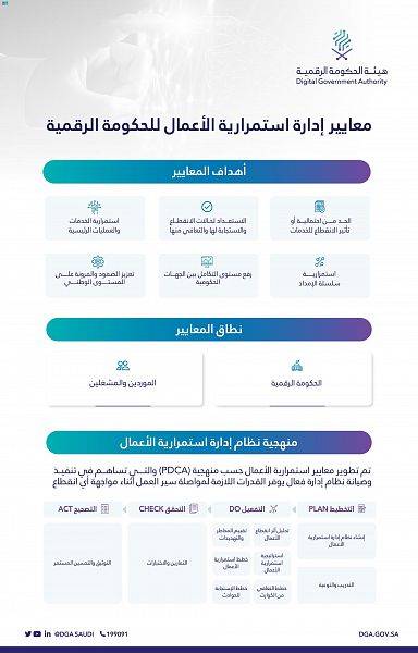 هيئة الحكومة الرقمية السعودية تُطلِقُ معايير إدارة استمرارية الأعمال