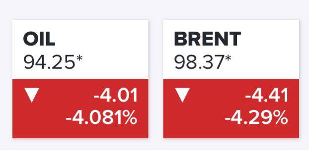 عامر ااشوبكي يكتب :  النفط يتراجع الى ادنى مستوى منذ بدء الحرب