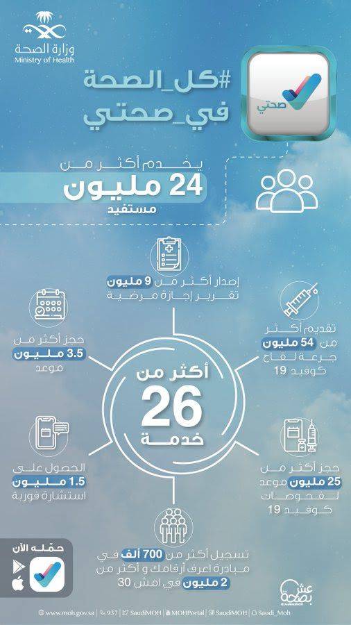 تطبيق صحتي الأعلى تحميلاً في السعودية خلال عام 2021