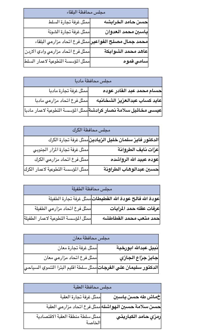 رئيس الوزراء يسمي أعضاء في مجالس المحافظات
