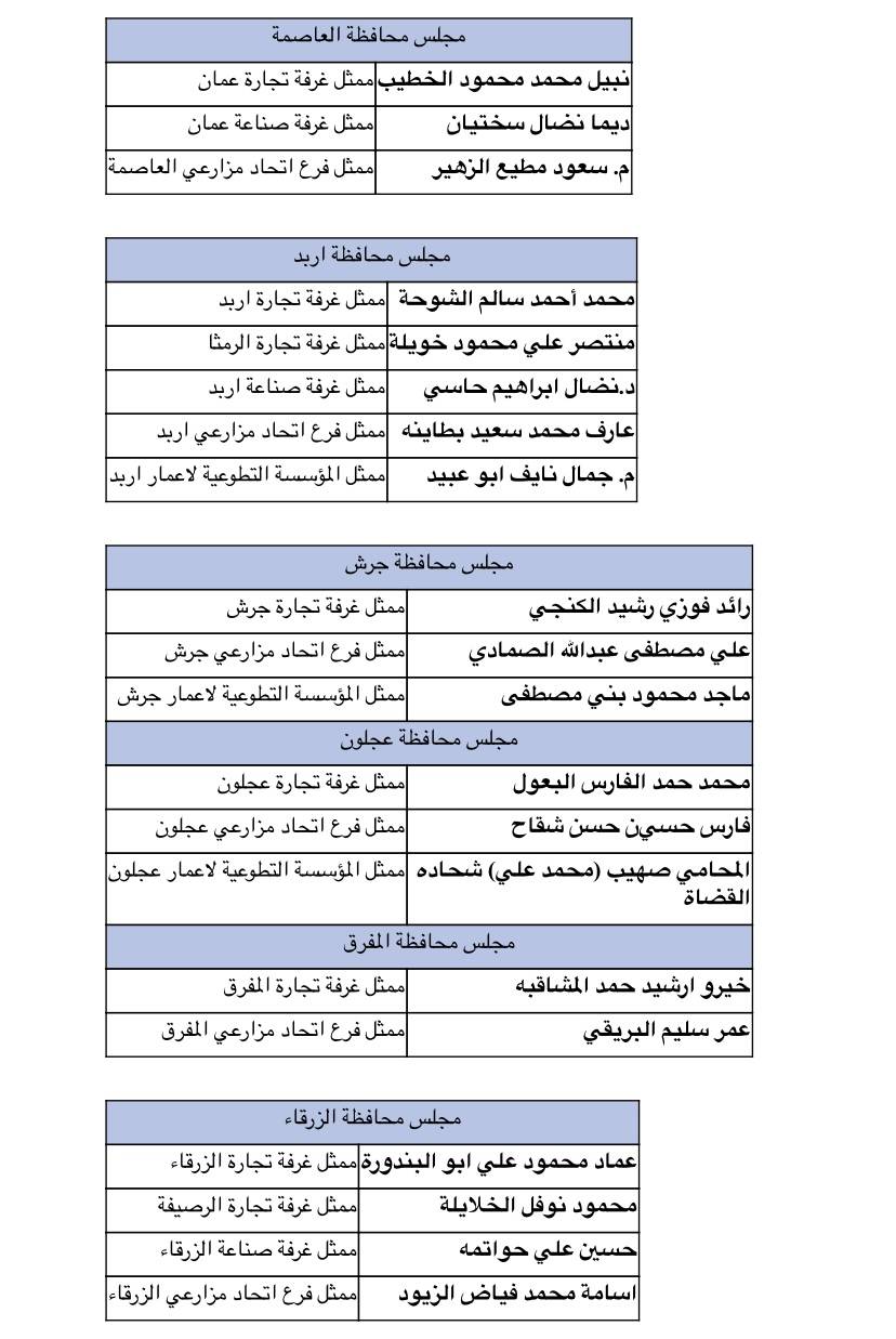 رئيس الوزراء يسمي أعضاء في مجالس المحافظات