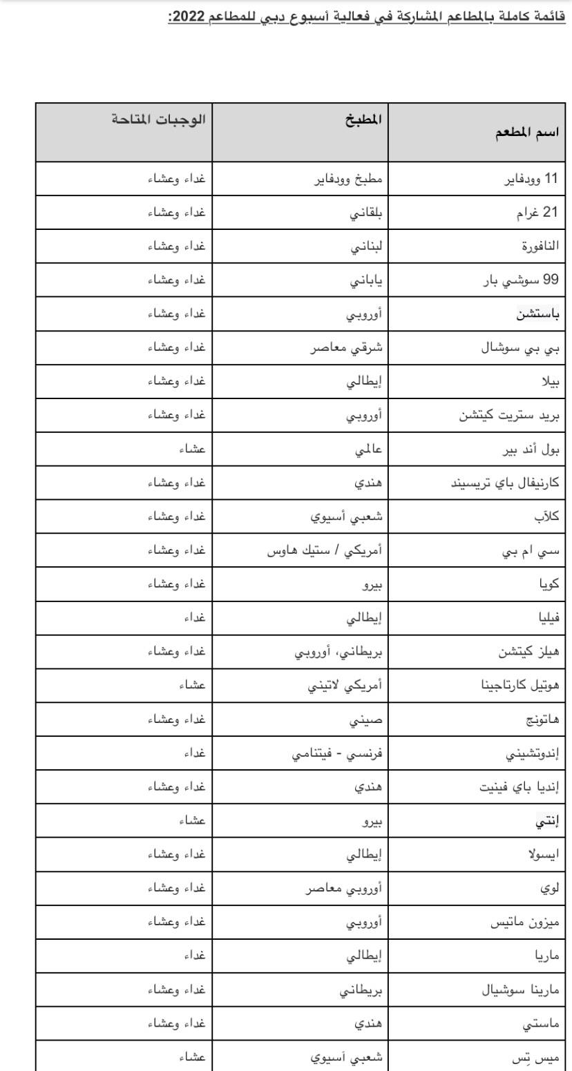 مهرجان دبي للمأكولات يعود مجدداً من 2 حتى 15 مايو 2022 