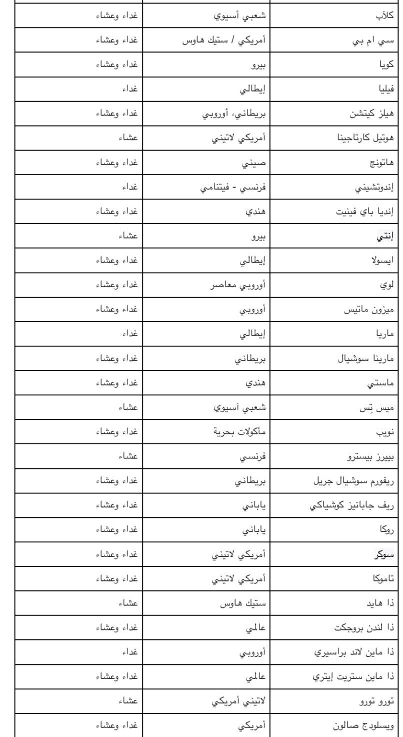 مهرجان دبي للمأكولات يعود مجدداً من 2 حتى 15 مايو 2022 