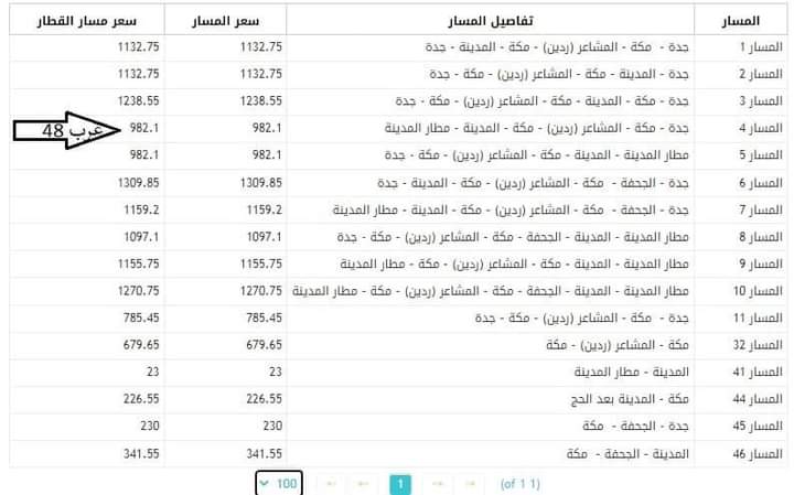 اللجنة التنسيقية العليا لشؤون الحج 48 تعتذر لوزارة الاوقاف الاردنية  
