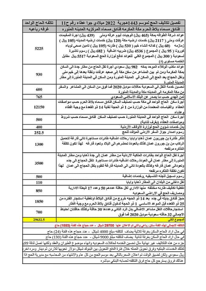  اللجنة التنسيقية العليا لشؤون الحج 48 تعتذر لوزارة الاوقاف الاردنية  