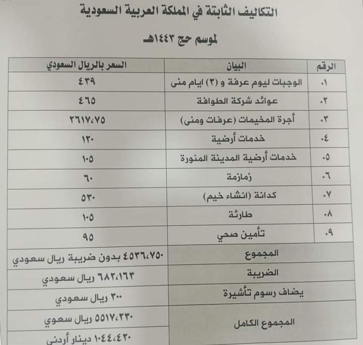  اللجنة التنسيقية العليا لشؤون الحج 48 تعتذر لوزارة الاوقاف الاردنية  