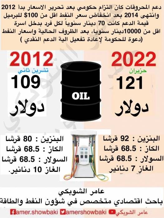 عامر الشوبكي يكتب : مطالبة بدعم نقدي بدل ارتفاع المحروقات