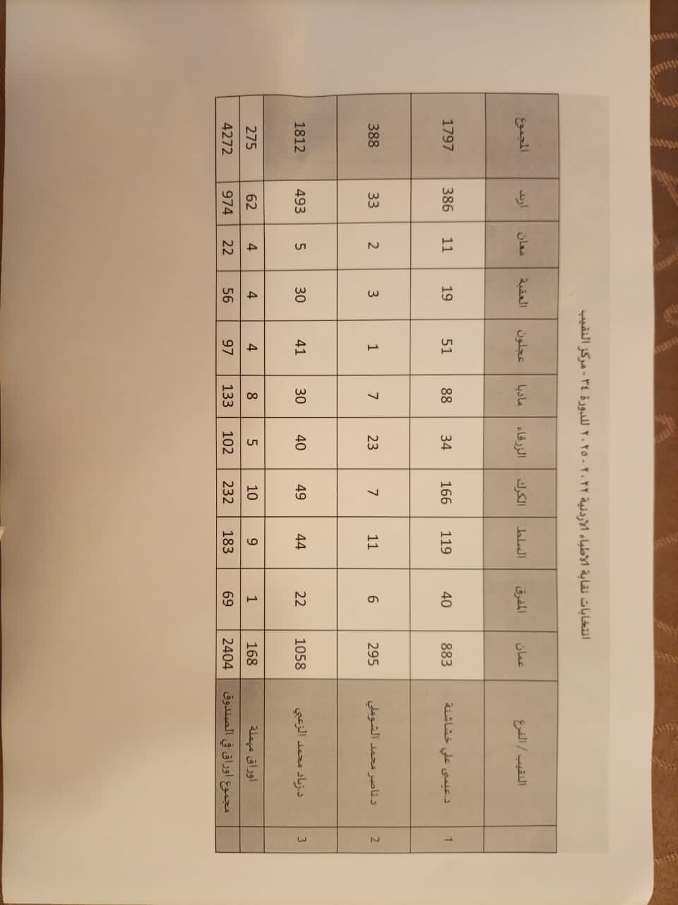 الزعبي نقيبا للأطباء