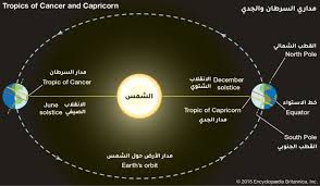 الانقلاب الصيفي يصادف اليوم الثلاثاء