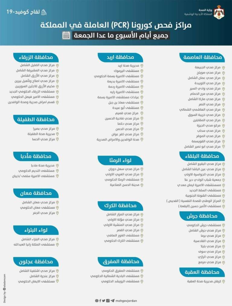 “الأزمات” يدعو المواطنين والمقيمين لإجراء فحص كورونا لتقييم الوضع الوبائي
