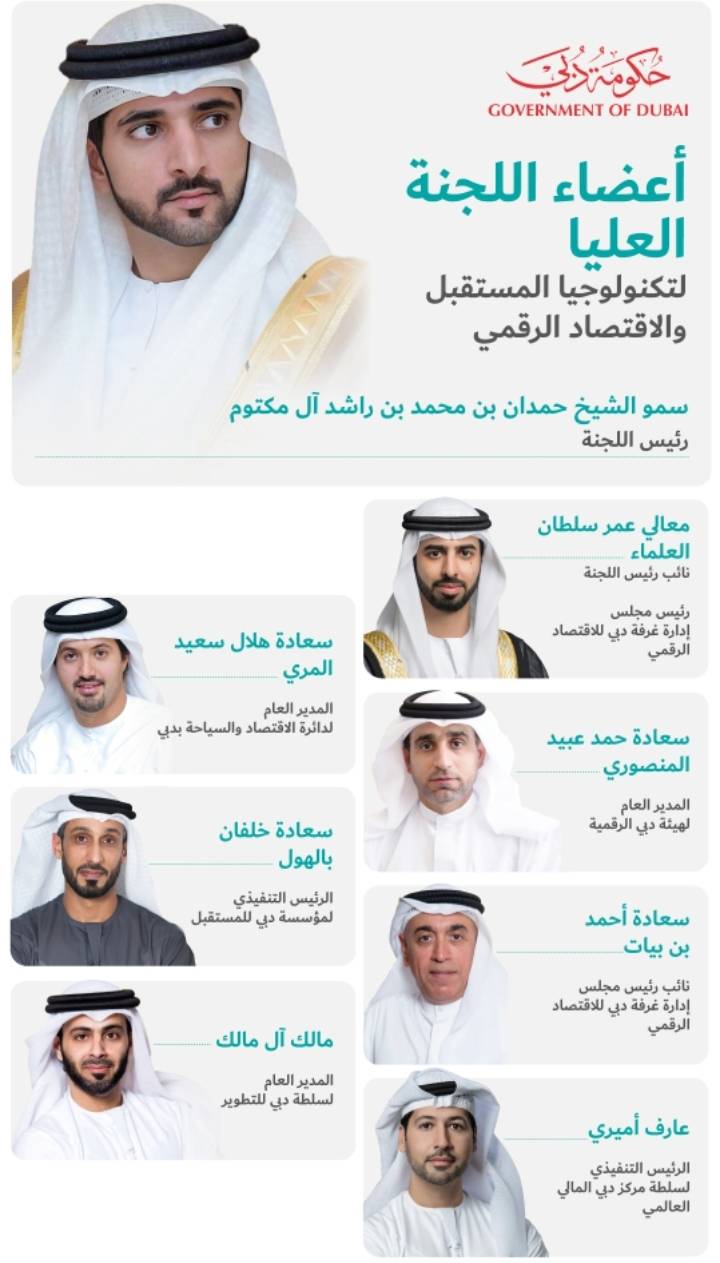 برئاسة حمدان بن محمد.. تشكيل اللجنة العليا لتكنولوجيا المستقبل والاقتصاد الرقمي