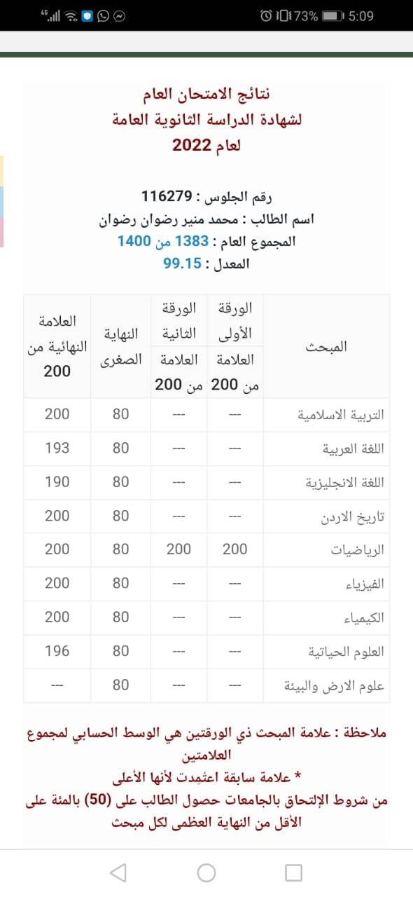 محمد رضوان .. مبارك التفوق والنجاح