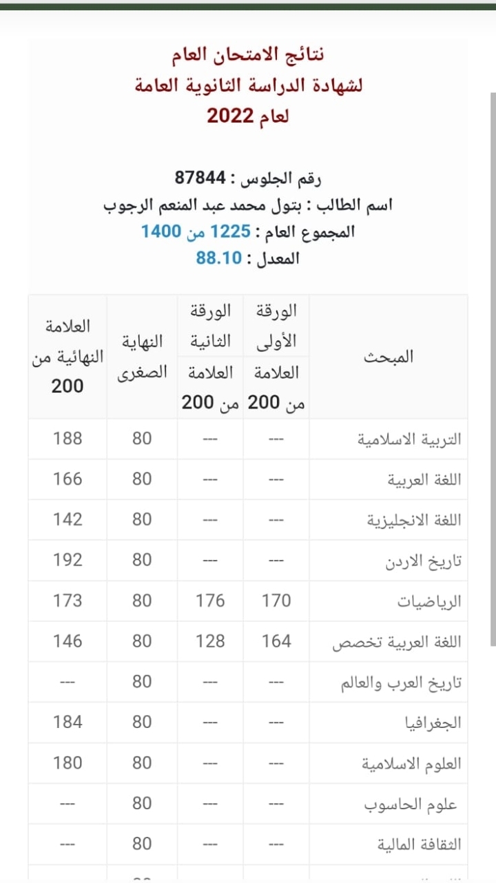 بتول محمد الرجوب الف مبروك التفوق