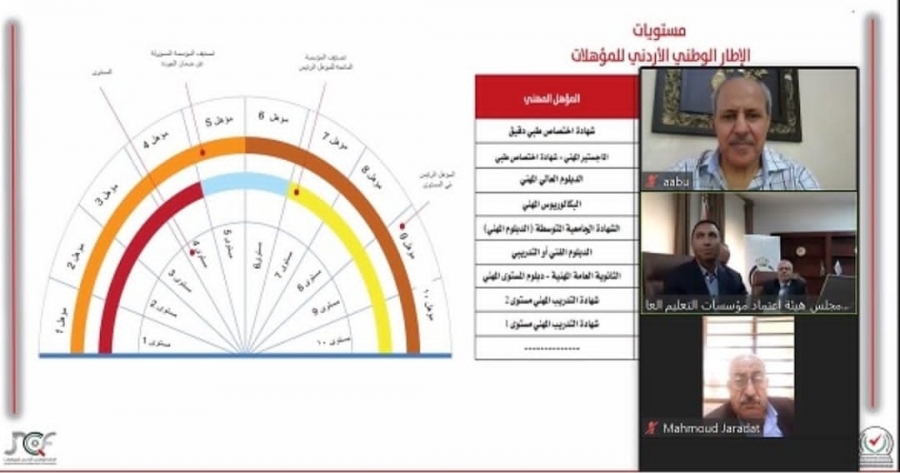 هيئة اعتماد مؤسسات التعليم وضمان جودتها تعقد ورشة عمل  في جامعة آل البيت