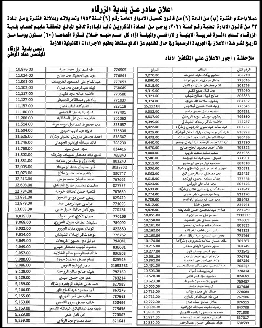 بلدية الزرقاء تنشر دفعة جديدة من اسماء الاشخاص المتخلفين عن دفع الضرائب المترتبة عليهم لصالح البلدية.