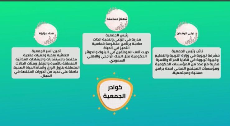 إطلاق مشاريع وحملات جمعية تماسك الأسرة الخيرية 