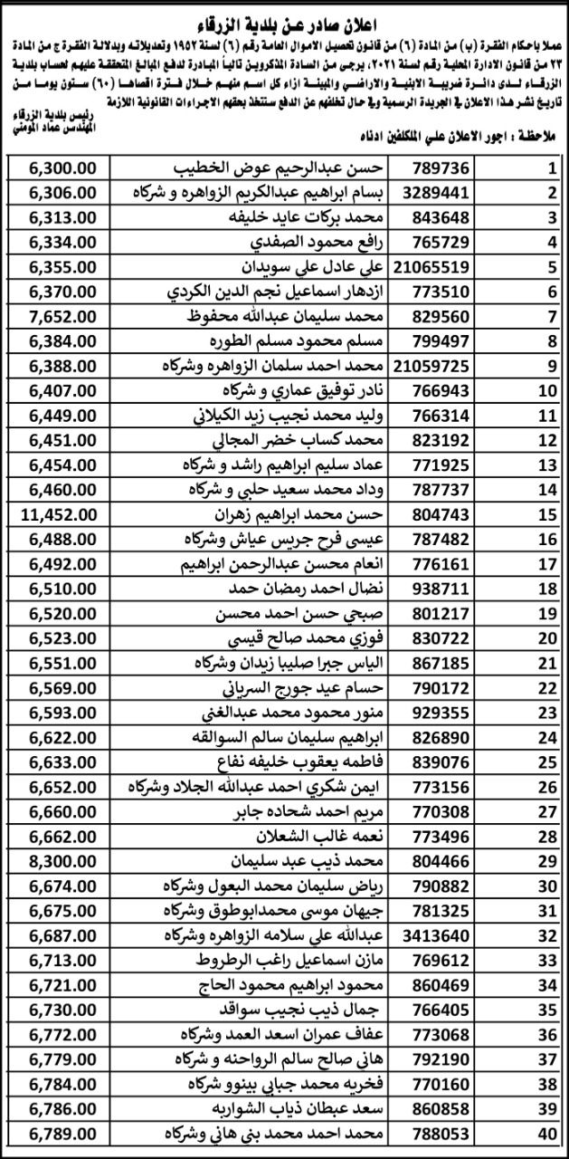 بلدية الزرقاء الكبرى تنشر أسماء المتخلفين عن دفع الضرائب المترتبة عليهم لصالح البلدية .. تفاصيل 
