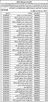  بلدية الزرقاء تنشر قائمة بأسماء المتخلفين عن دفع الضرائب 