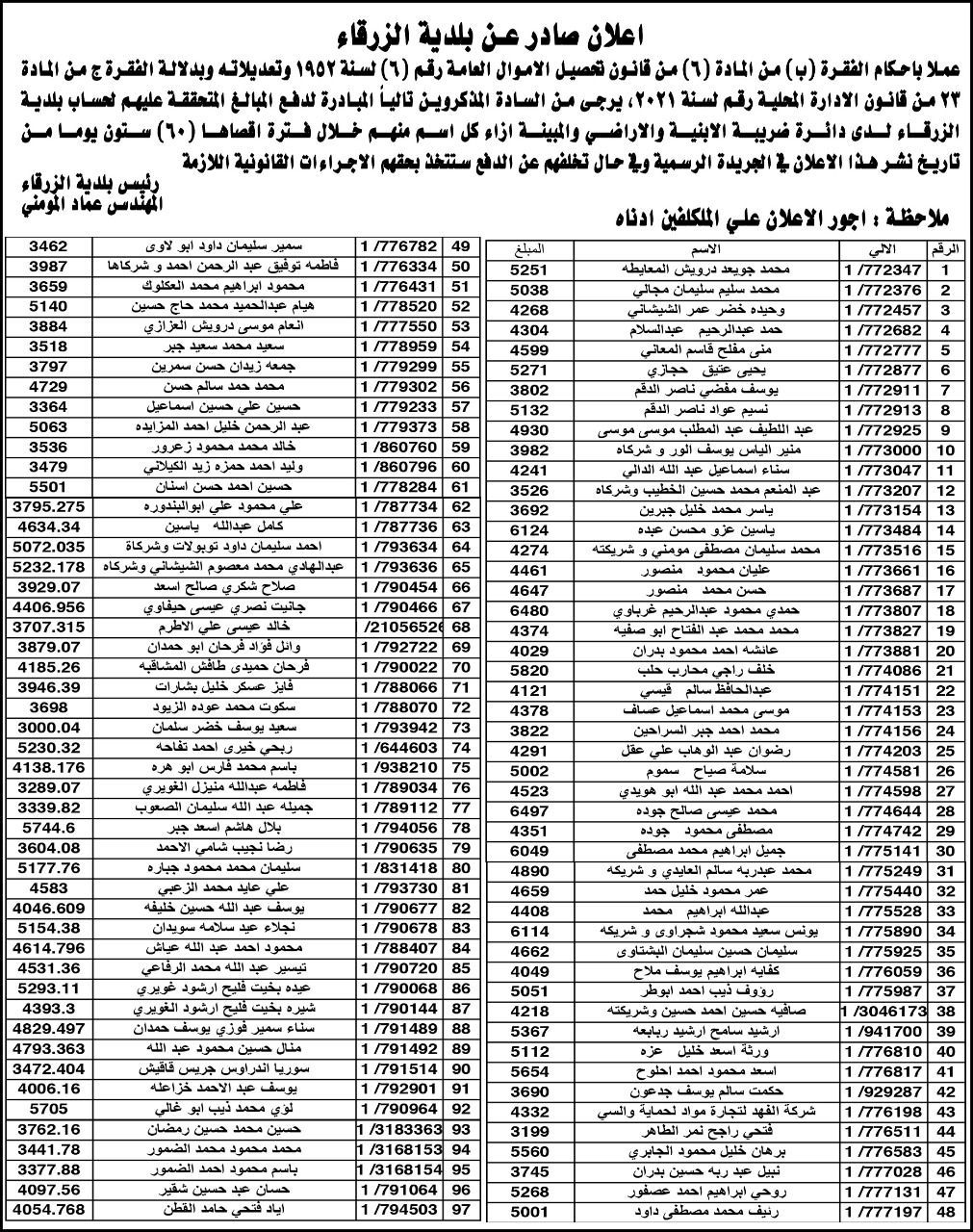 بلدية الزرقاء تنشر دفعة جديدة من اسماء الأشخاص المتخلفين عن دفع الضرائب المترتبة عليهم لصالح البلدية.