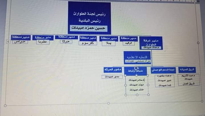 ايعاز من رئيس بلدية الكفارات