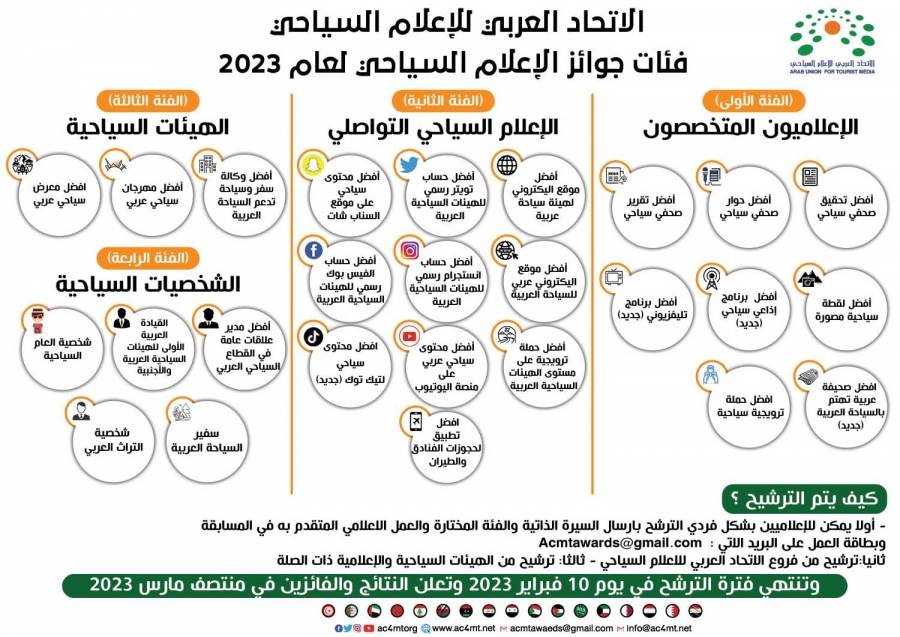 الإعلان عن تفاصيل جوائز الاتحاد العربي للاعلام السياحي 2023