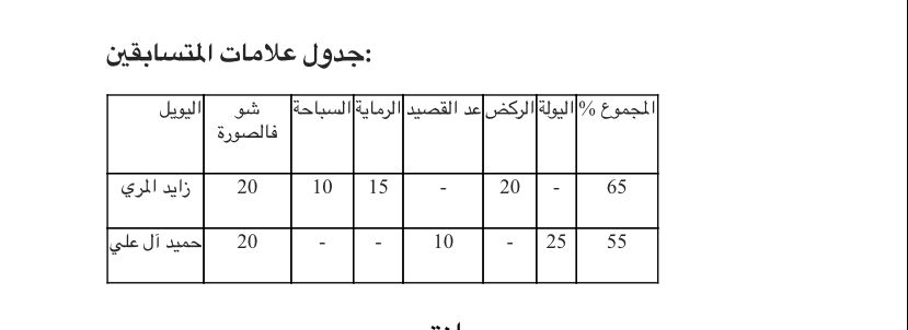 بطولة فزاع لليولة تتواصل على إيقاع الإثارة والعروض القوية ترقباً لاكتمال المربع الذهبي
