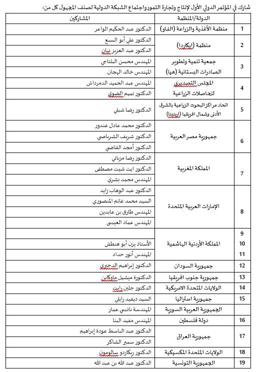 توصيات المؤتمر الدولي الأول لإنتاج وتجارة التمور  والشبكة الدولية لصنف المجهول