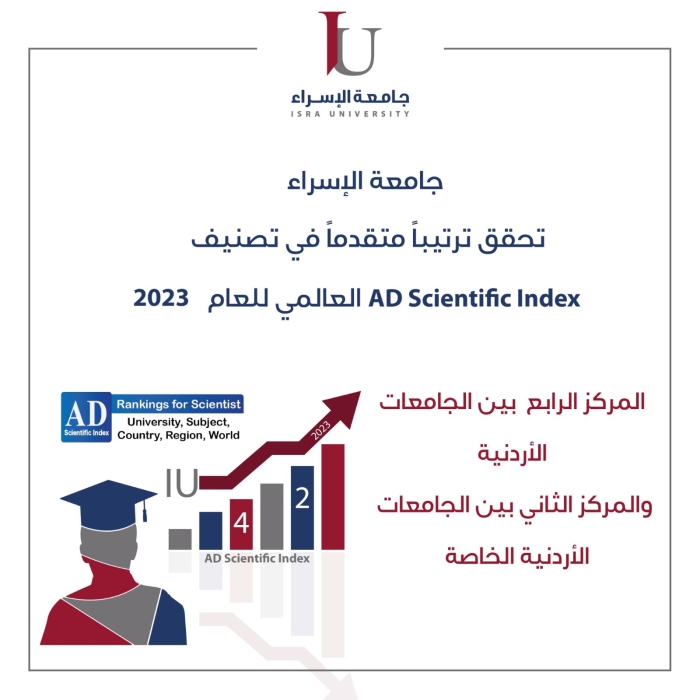 جامعة الإسراء تحقق ترتيباً متقدماً في تصنيف العالمي AD Scientific Index للعام 2023