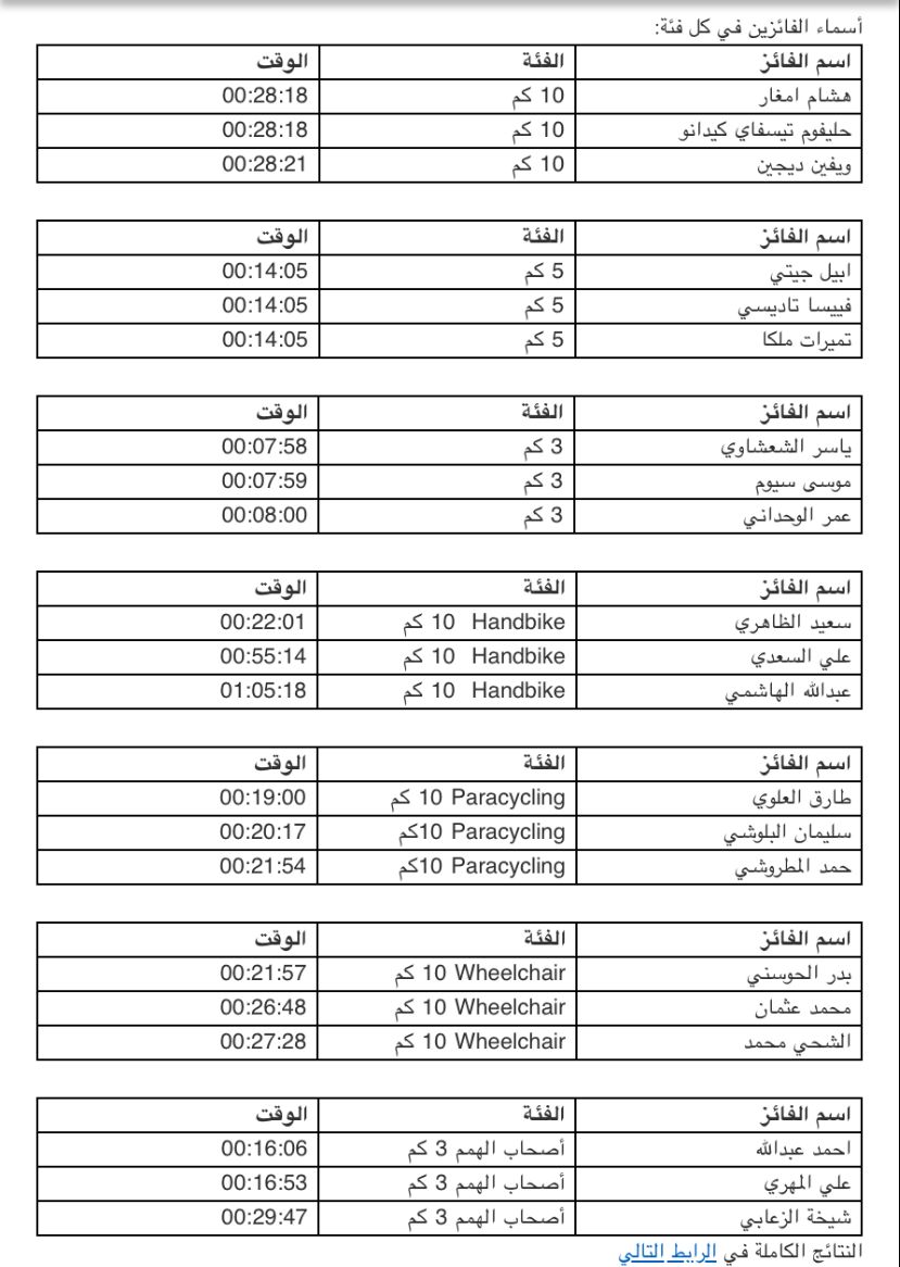 اختتام سباق زايد الخيري في أبوظبي في أجواء مليئة  بالحماس!