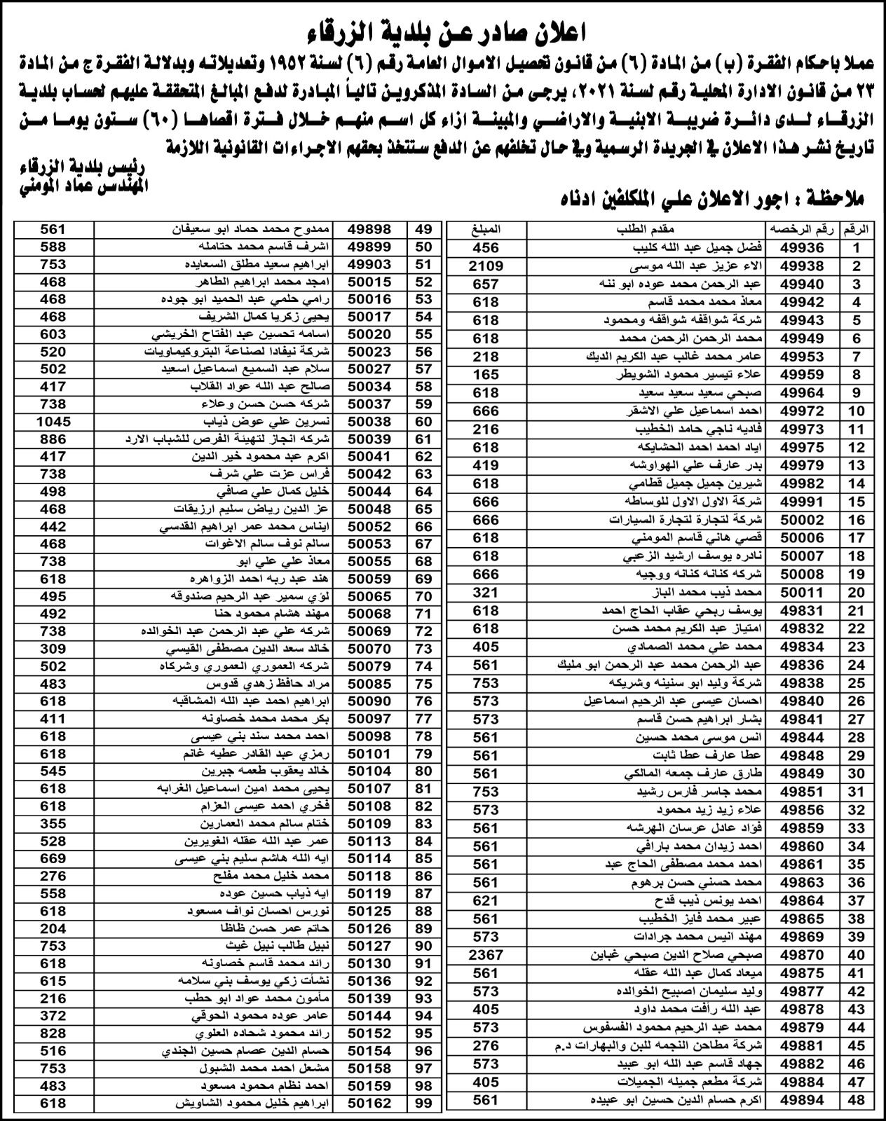 نشرت بلدية الزرقاء دفعة من اسماء الأشخاص المتخلفين عن دفع الضرائب المترتبة عليهم لصالح البلدية والبالغ عددهم (700) اسم .