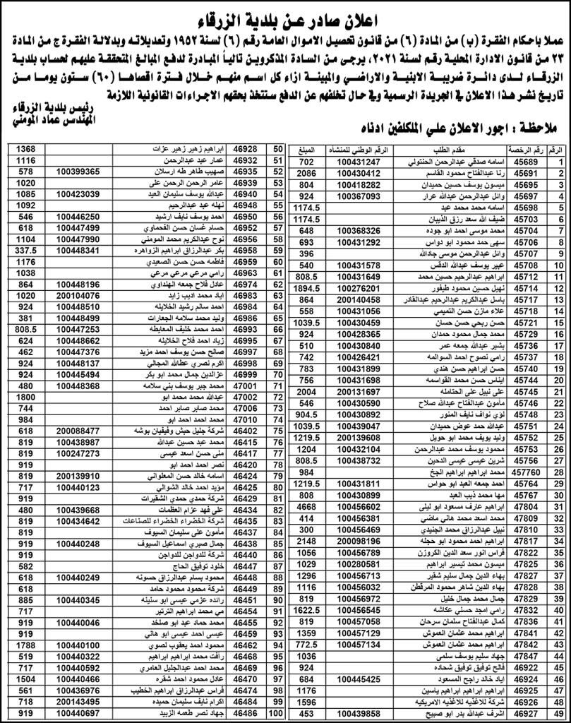 نشرت بلدية الزرقاء دفعة من اسماء الأشخاص المتخلفين عن دفع الضرائب المترتبة عليهم لصالح البلدية والبالغ عددهم (700) اسم .