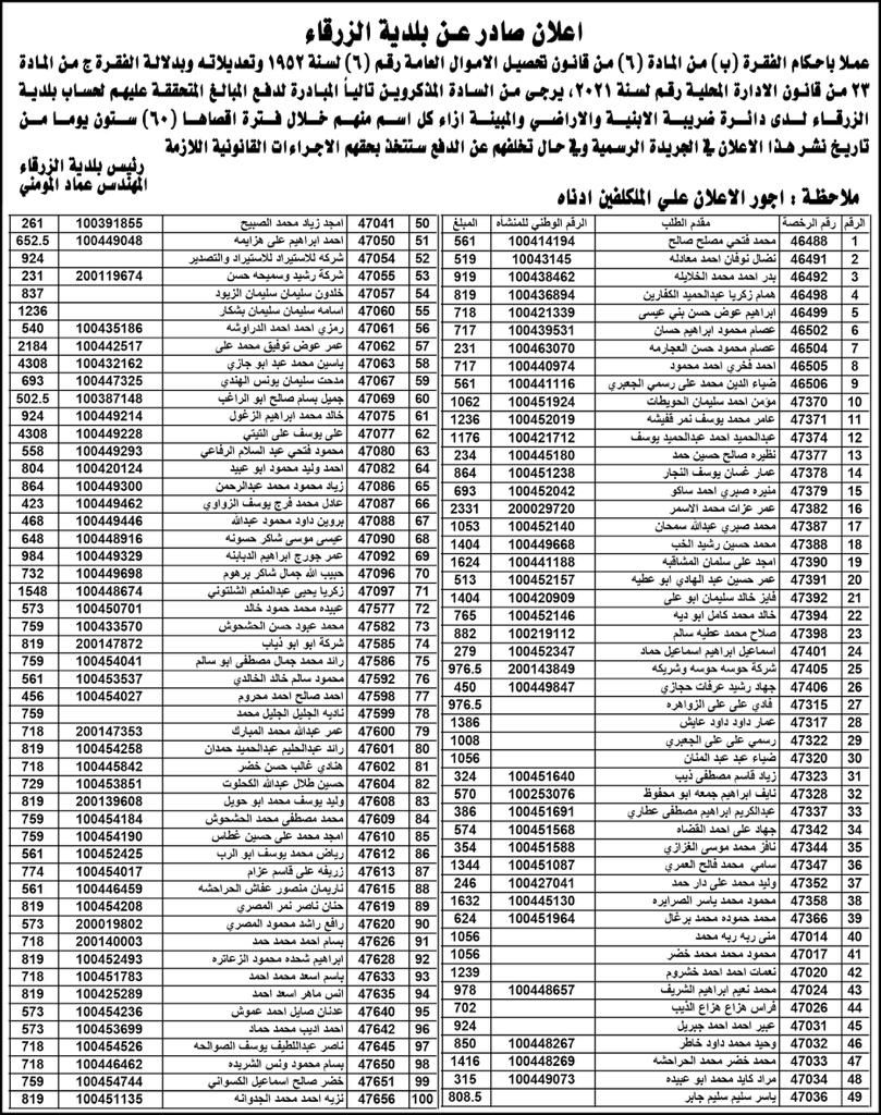 نشرت بلدية الزرقاء دفعة من اسماء الأشخاص المتخلفين عن دفع الضرائب المترتبة عليهم لصالح البلدية والبالغ عددهم (700) اسم .