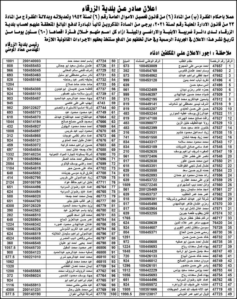 نشرت بلدية الزرقاء دفعة من اسماء الأشخاص المتخلفين عن دفع الضرائب المترتبة عليهم لصالح البلدية والبالغ عددهم (700) اسم .