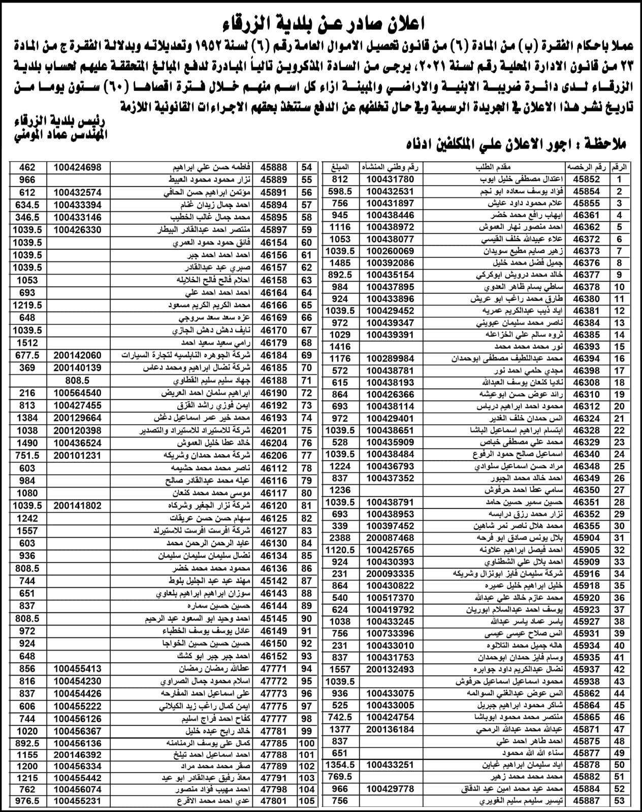 نشرت بلدية الزرقاء دفعة جديدة من الأشخاص المتخلفين عن دفع الضرائب المترتبة عليهم لصالح البلدية والبالغ عددهم (300) اسم .