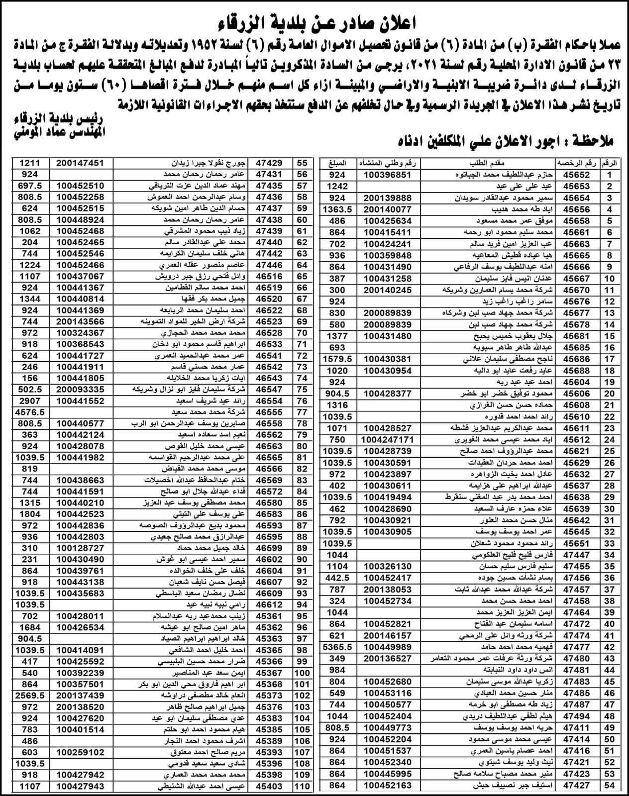 نشرت بلدية الزرقاء دفعة جديدة من الأشخاص المتخلفين عن دفع الضرائب المترتبة عليهم لصالح البلدية والبالغ عددهم (300) اسم .