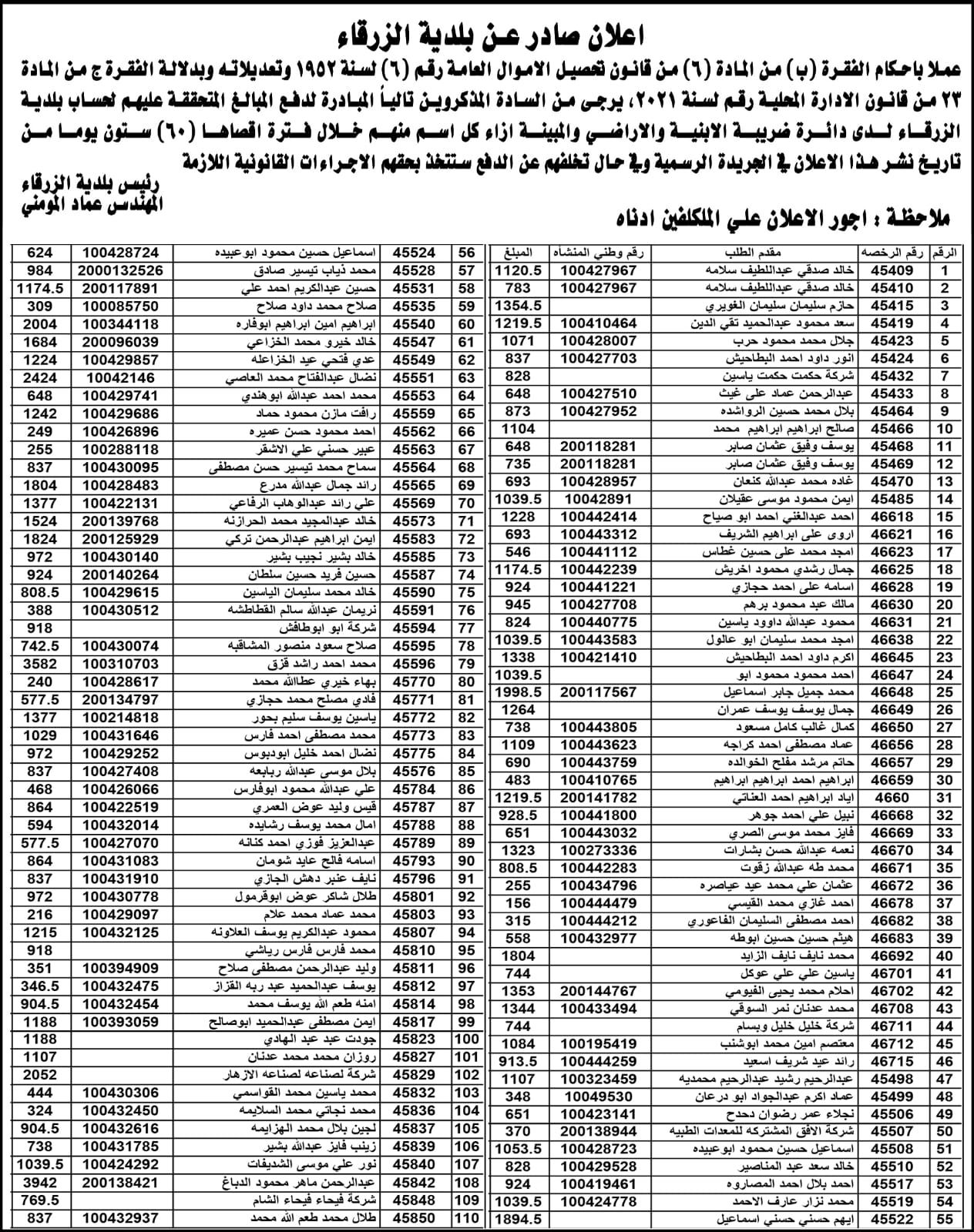 نشرت بلدية الزرقاء دفعة جديدة من الأشخاص المتخلفين عن دفع الضرائب المترتبة عليهم لصالح البلدية والبالغ عددهم (300) اسم .