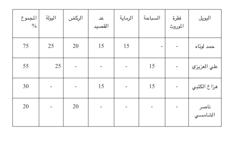 العزيزي يقرع أجراس الميدان وينتزع بطاقة التأهل برفقة لوتاه