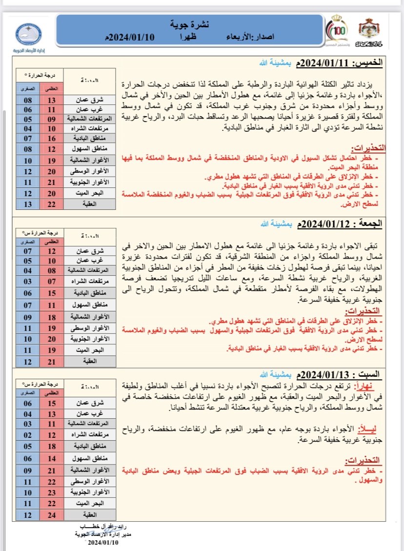 ادارة الارصاد الجوية :  بدء تاثير المنخفض الجوي 