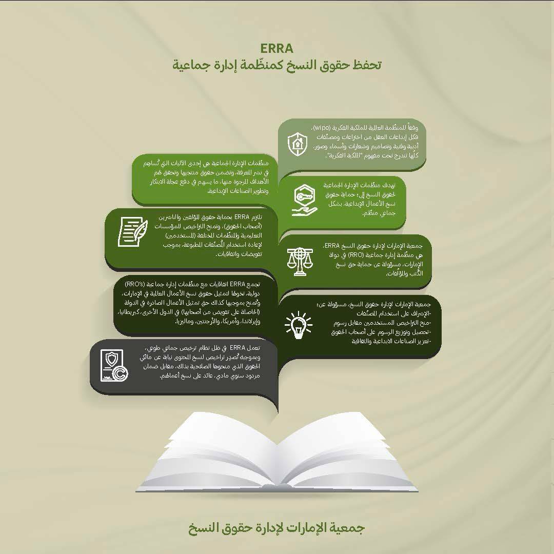 حقوق النسخ – ما مدى وعي الجمهور الإماراتي بأهميتها؟