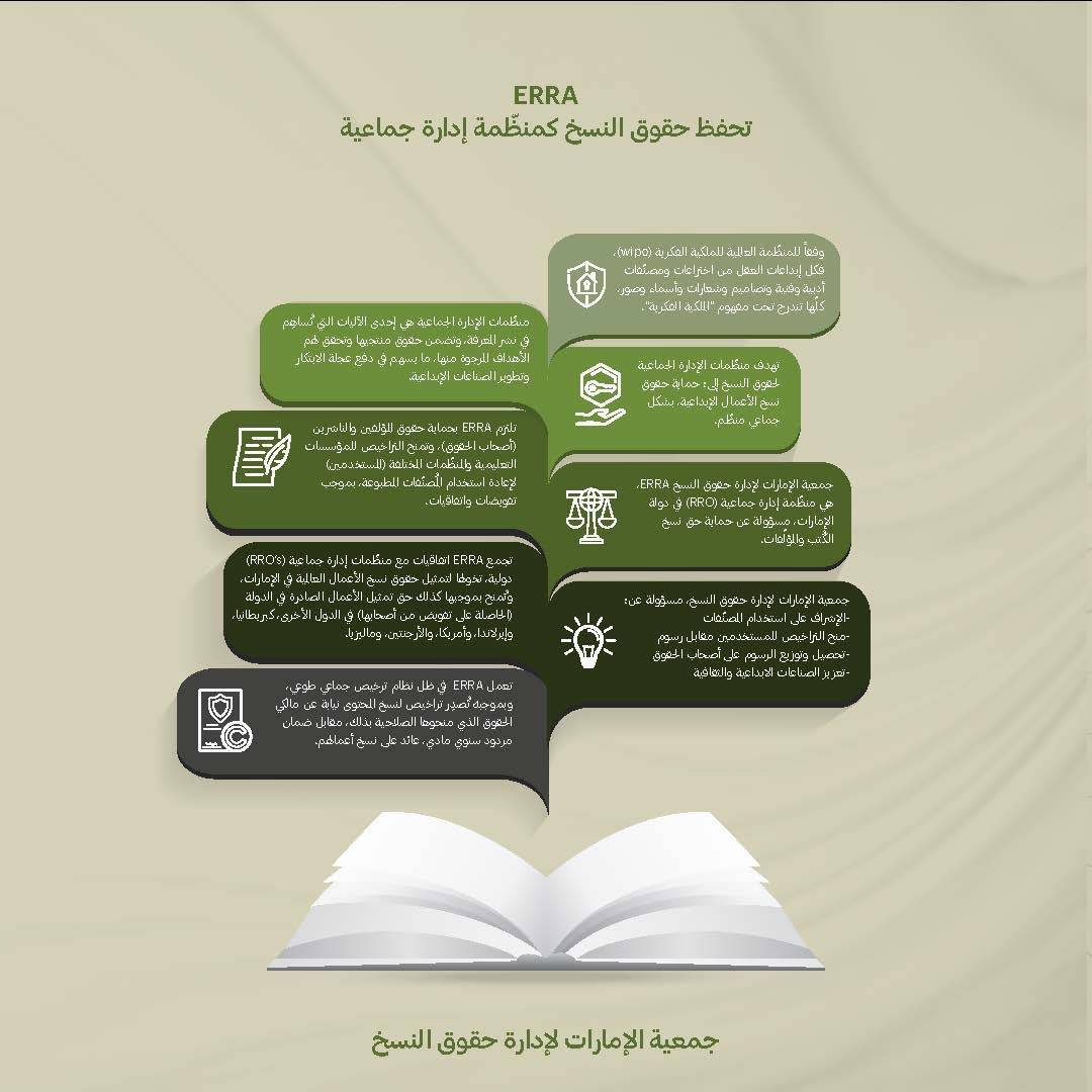 جمعية الإمارات لإدارة حقوق النسخ تكشف حقوق الكتّاب والناشرين ومخاطر تصوير الكتب