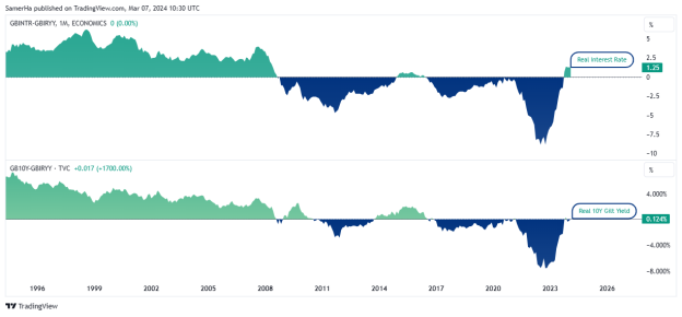 تحليل الأسواق لليوم عن سامر حسن محلل أسواق وعضو قسم أبحاث السوق في الشرق الأوسط في XS.com