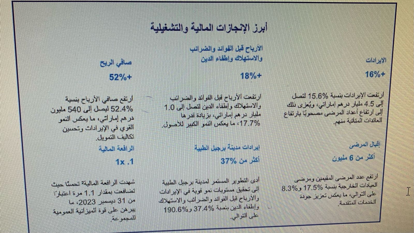 برجيل القابضة تعلن عن نتائجها المالية للسنة المالية 2023