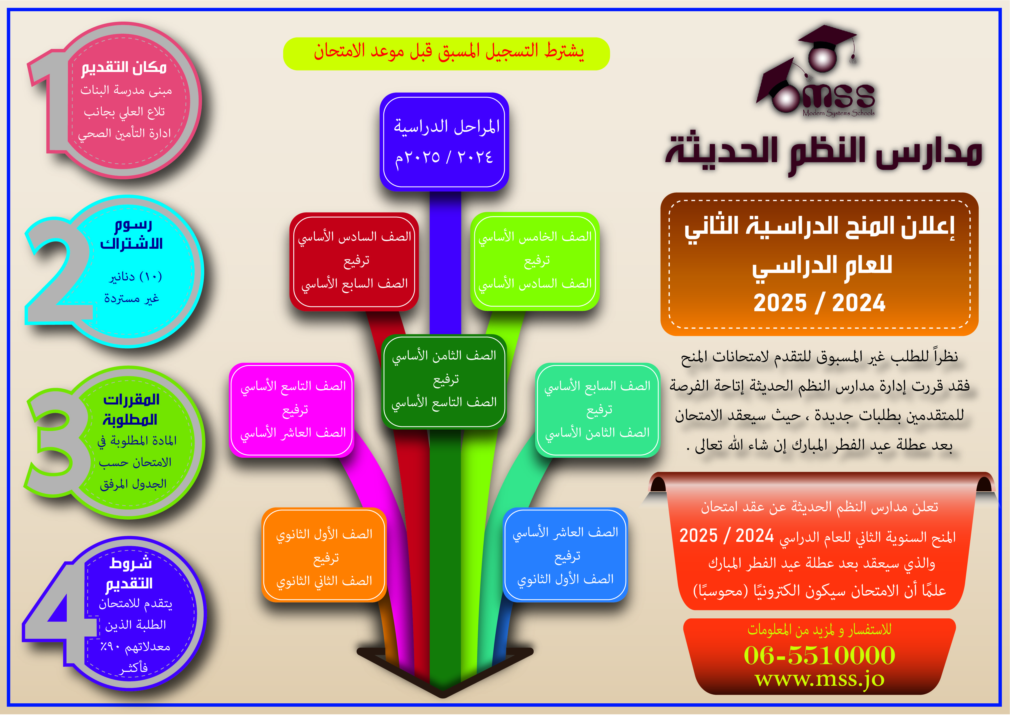 امتحانات المنح الدراسية  المرة الثانية في مدارس النظم الحديثة