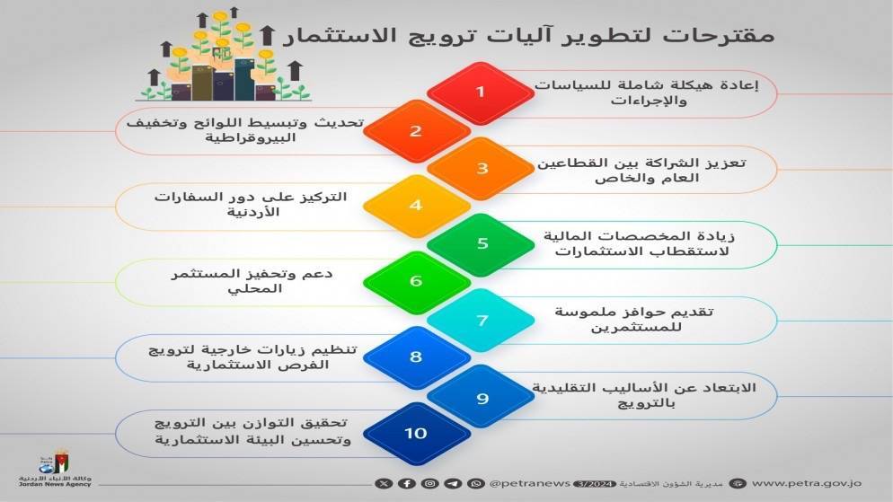 اقتصاديون: الأردن يواجه تحديات متنوعة بعملية استقطاب الاستثمارات
