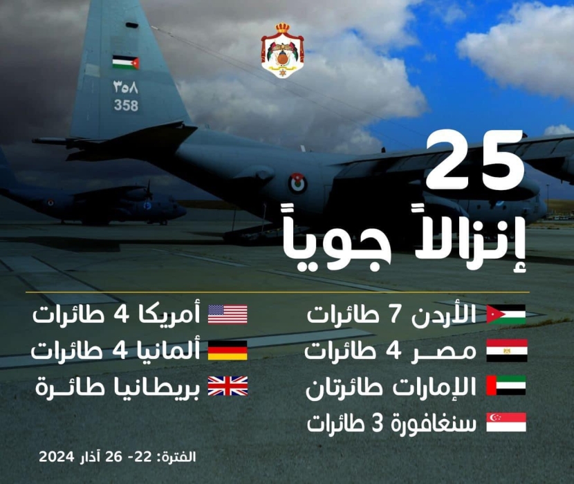25 انزال  نفّذتها القوات المسلحة الأردنية  منذ يوم الجمعة الماضي ولغاية اليوم الثلاثاء