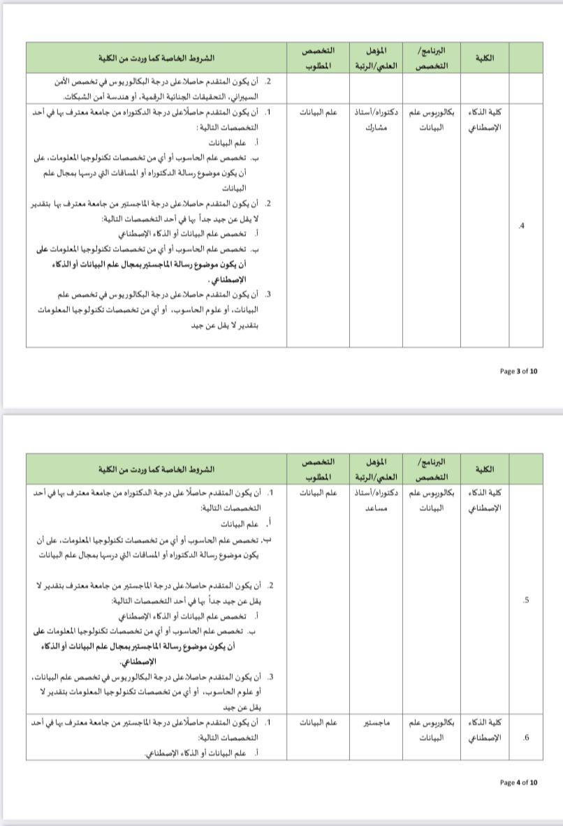 لقاء التطبيقية تعلن عن حاجتها لعدد من أعضاء هيئة التدريس في عدد من التخصصات