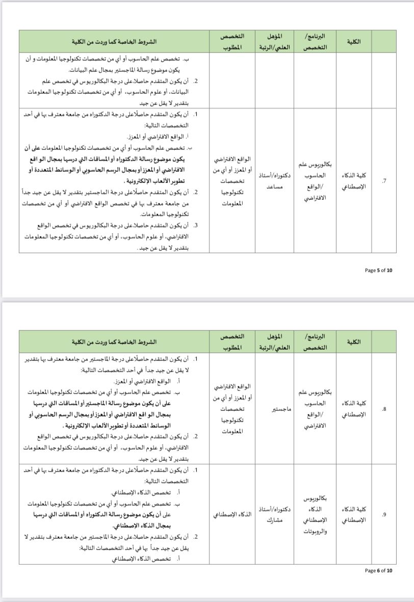 لقاء التطبيقية تعلن عن حاجتها لعدد من أعضاء هيئة التدريس في عدد من التخصصات